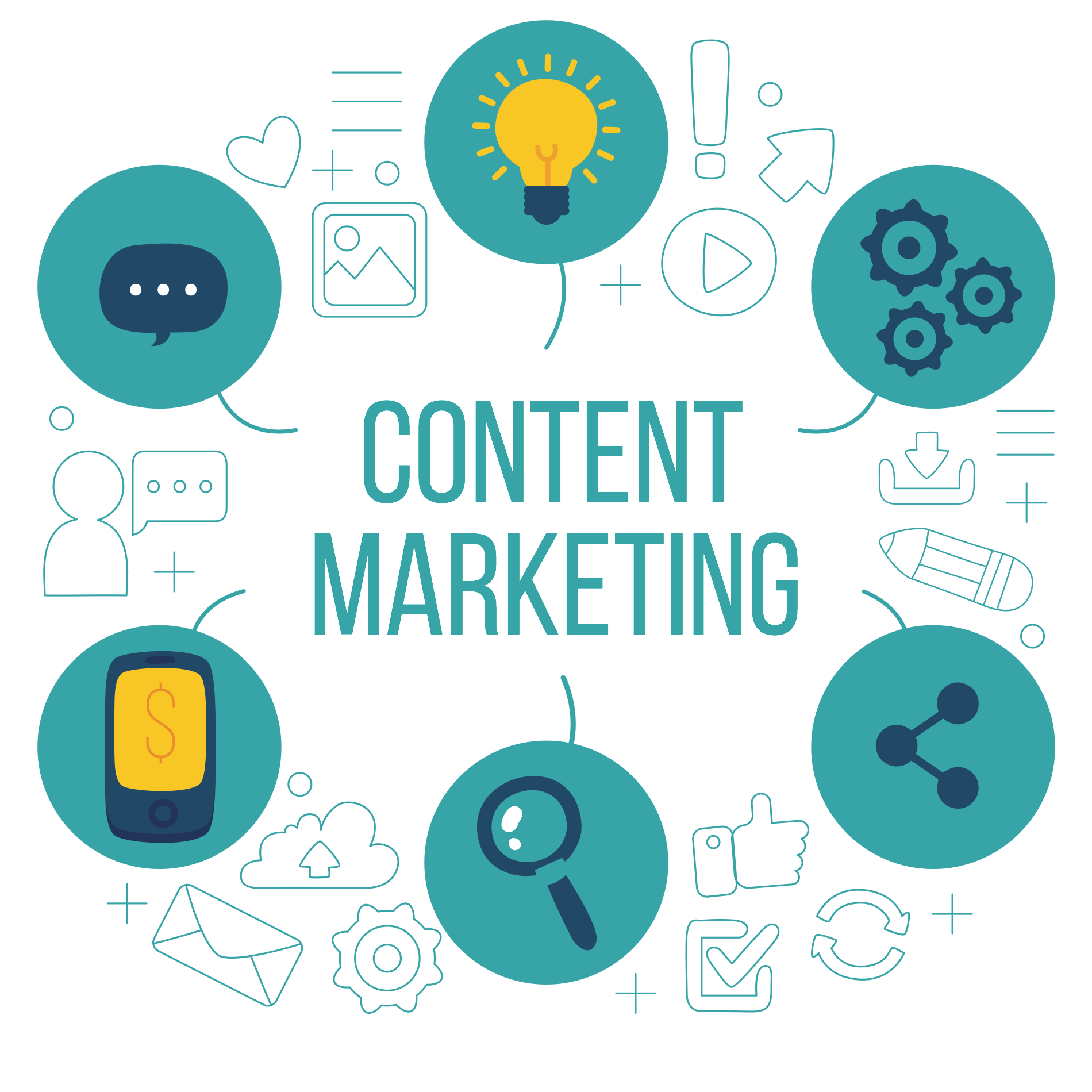 What Is Content Marketing Services