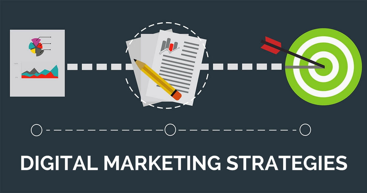 Marketing Strategies | Strategic Marketing & Integrated Marketing